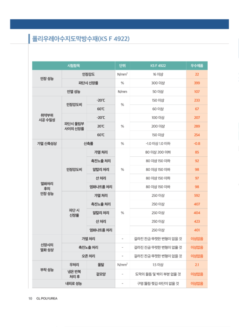 우수제품 카다로그(폴리우레아)_지엘기술_10.png