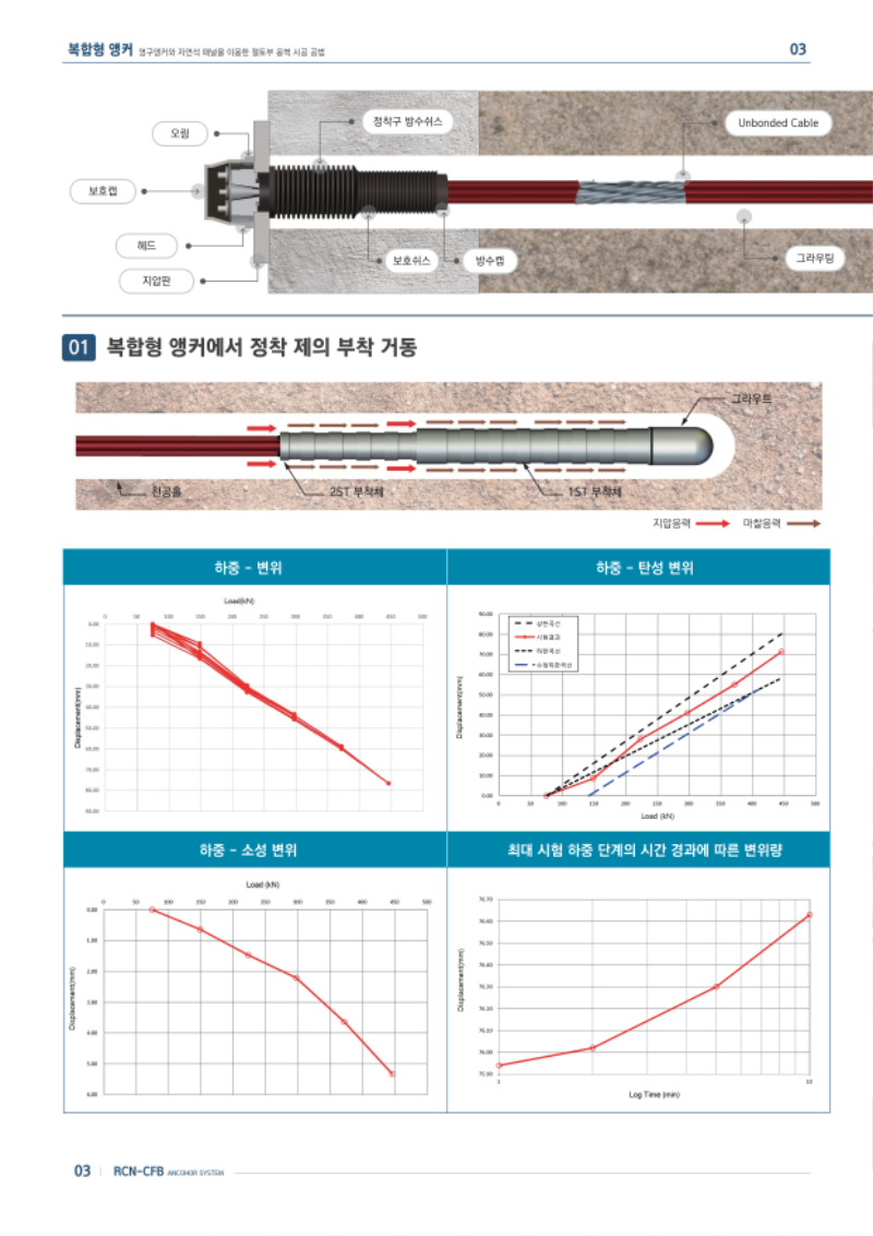 RCN 공법_4.png